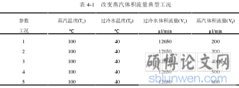 表 4-1 改变蒸汽体积流量典型工况