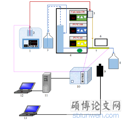 图 2-1 实验系统示意图