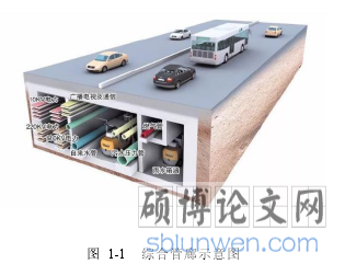 图 1-1 综合管廊示意图