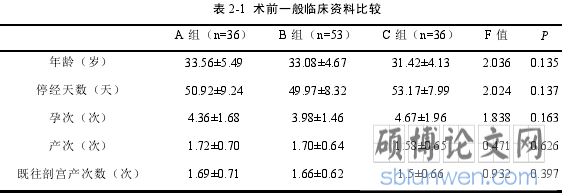 表 2-1 术前一般临床资料比较