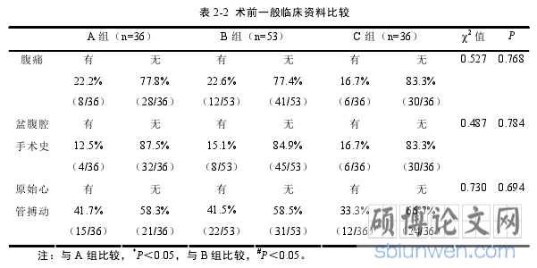 表 2-2 术前一般临床资料比较