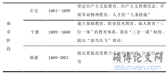 表 1-1 习近平高校思想政治教育重要论述萌芽到形成阶段