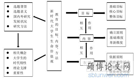 研究的基本框架