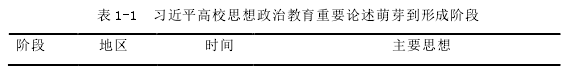 表 1-1 习近平高校思想政治教育重要论述萌芽到形成阶段