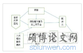 网络餐饮服务业分工将日益精细化