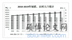 中国人口统计
