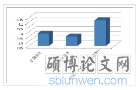 徽商银行HF分行服务营销策略研究