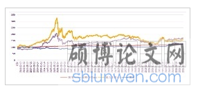 四种ETF2014年1月-2019年12月的净值走势图