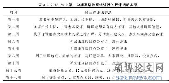 表 3-3 2018-2019 第一学期英语教研组进行的评课活动实录