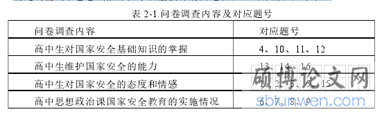 表 2-1.问卷调查内容及对应题号
