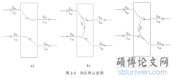 图 2-2 均压管示意图