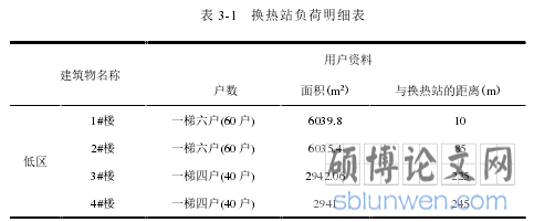 表 3-1 换热站负荷明细表