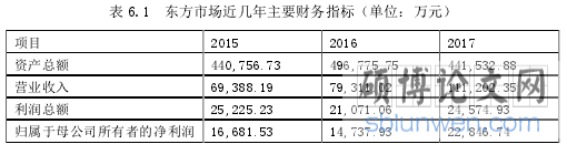 表 6.1 东方市场近几年主要财务指标(单位:万元)