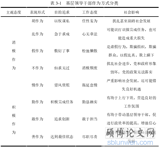 表 3-1 基层领导干部作为方式分类