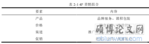 表 2-1 4P 营销组合