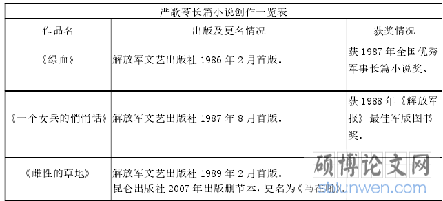 严歌苓长篇小说创作一览表