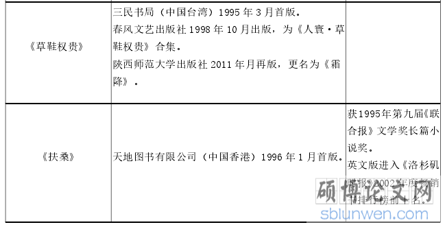 严歌苓长篇小说创作一览表