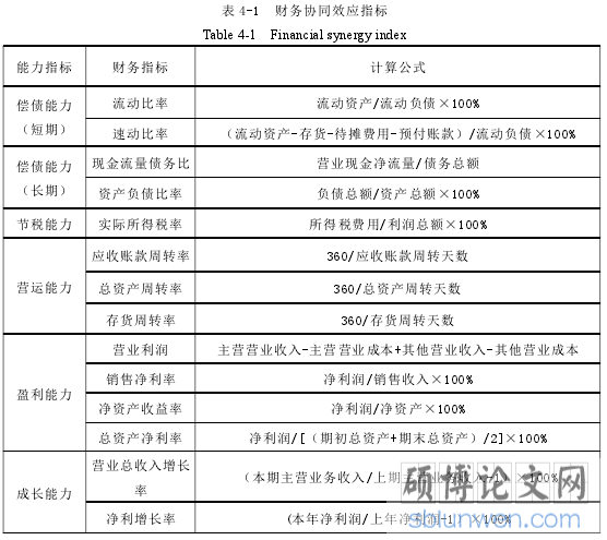 表 4-1 财务协同效应指标