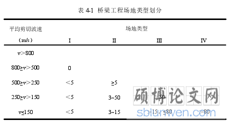 表 4-1 桥梁工程场地类型划分