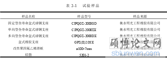 表 2-1 试验样品