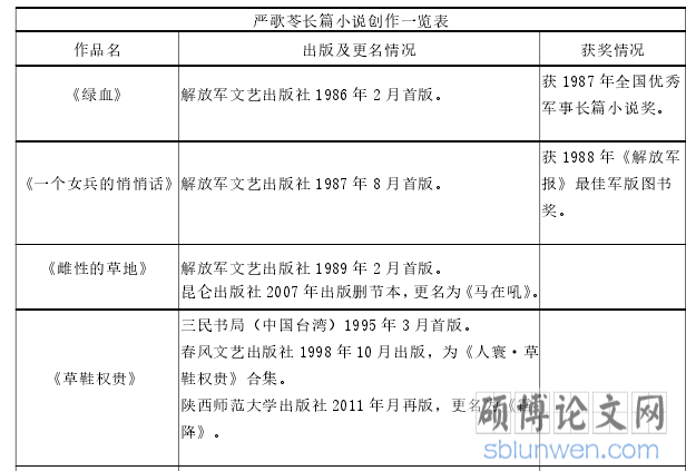 严歌苓长篇小说创作一览表