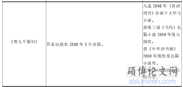 严歌苓长篇小说创作一览表