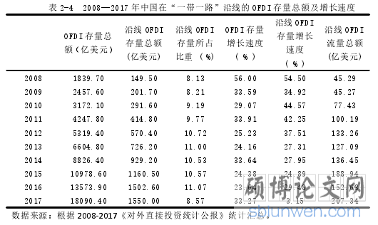 表 2-4 2008—2017 年中国在“一带一路”沿线的 OFDI 存量总额及增长速度