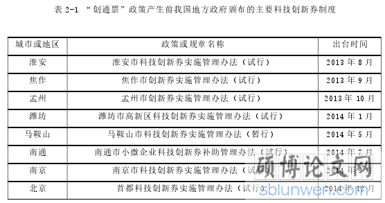 表 2-1 “创通票”政策产生前我国地方政府颁布的主要科技创新券制度