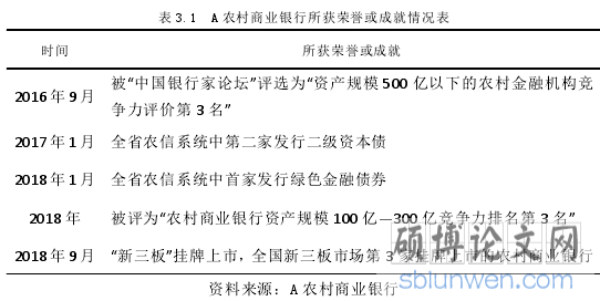 表 3.1 A 农村商业银行所获荣誉或成就情况表