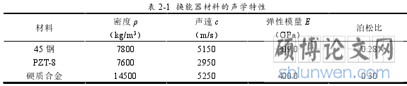 表 2-1 换能器材料的声学特性