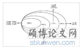 企业文化的主要内容