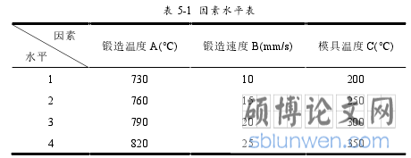 表 5-1 因素水平表