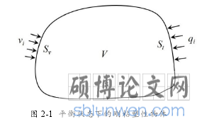 图 2-1 平衡状态下的刚粘塑性物体