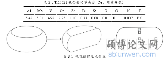 图 3-1 微观组织选点位置