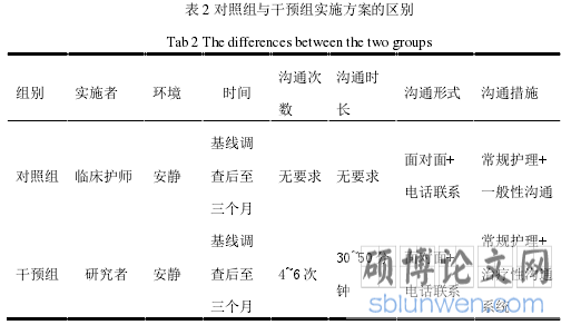 表 2 对照组与干预组实施方案的区别