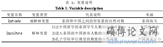 表 1：变量说明