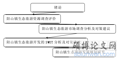 论文研究路线