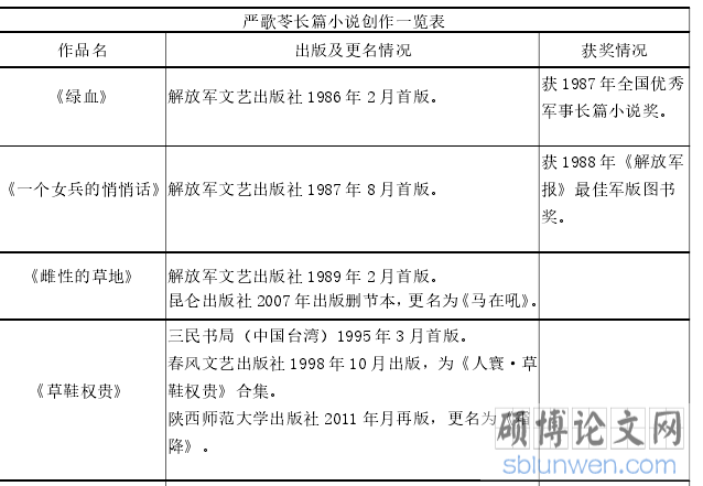 严歌苓长篇小说创作一览表