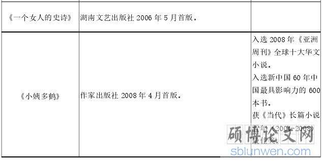 严歌苓长篇小说创作一览表