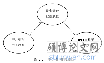 图 2-1 中介作用机理图