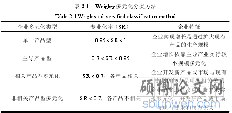 表 2-1 Wrigley 多元化分类方法