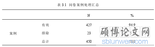 表 3.1 问卷案例处理汇总