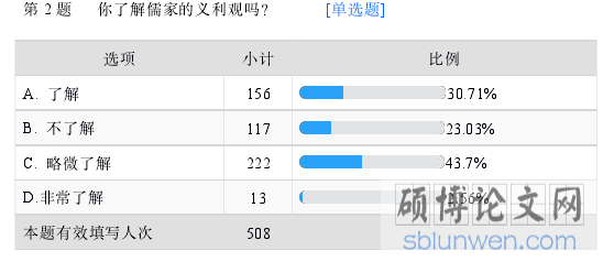 第 2 题 你了解儒家的义利观吗？ [单选题]