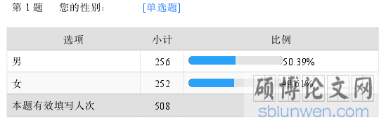 第 1 题 您的性别： [单选题]