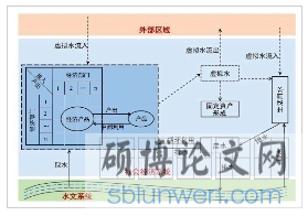 社会经济系统中的虚拟水流动路径示意图