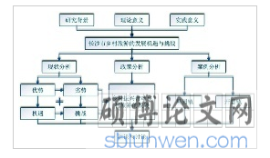本文研究框架