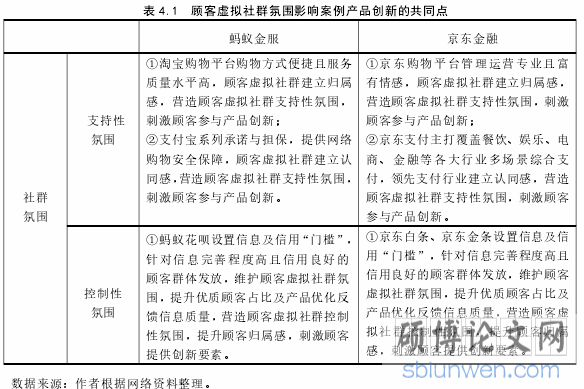 表 4.1 顾客虚拟社群氛围影响案例产品创新的共同点