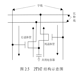 图 2.5 2T1C 结构示意图