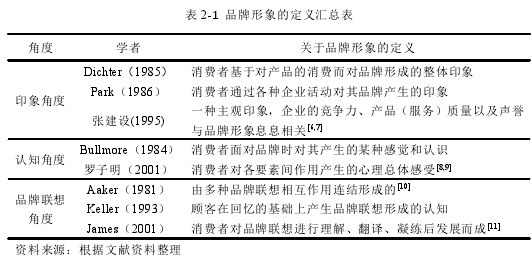 表 2-1 品牌形象的定义汇总表