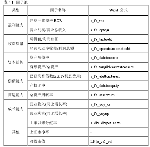 表 4-1 因子池